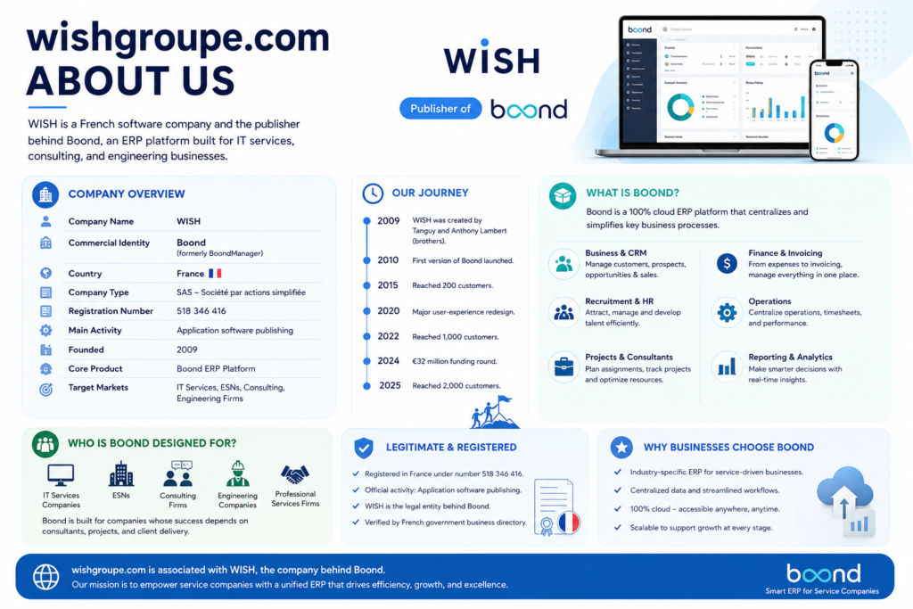 wishgroupe.com about us